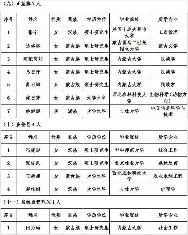 查旗县gdp用哪个网站_GDP百强县全部跨进500亿时代(3)