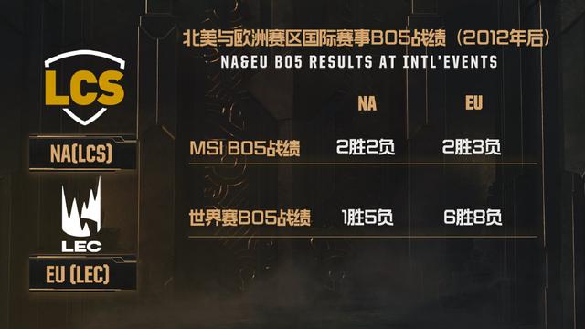 怎么看国外的lol比赛 246b8978cf9042bca4a83301c39b3432.jpeg