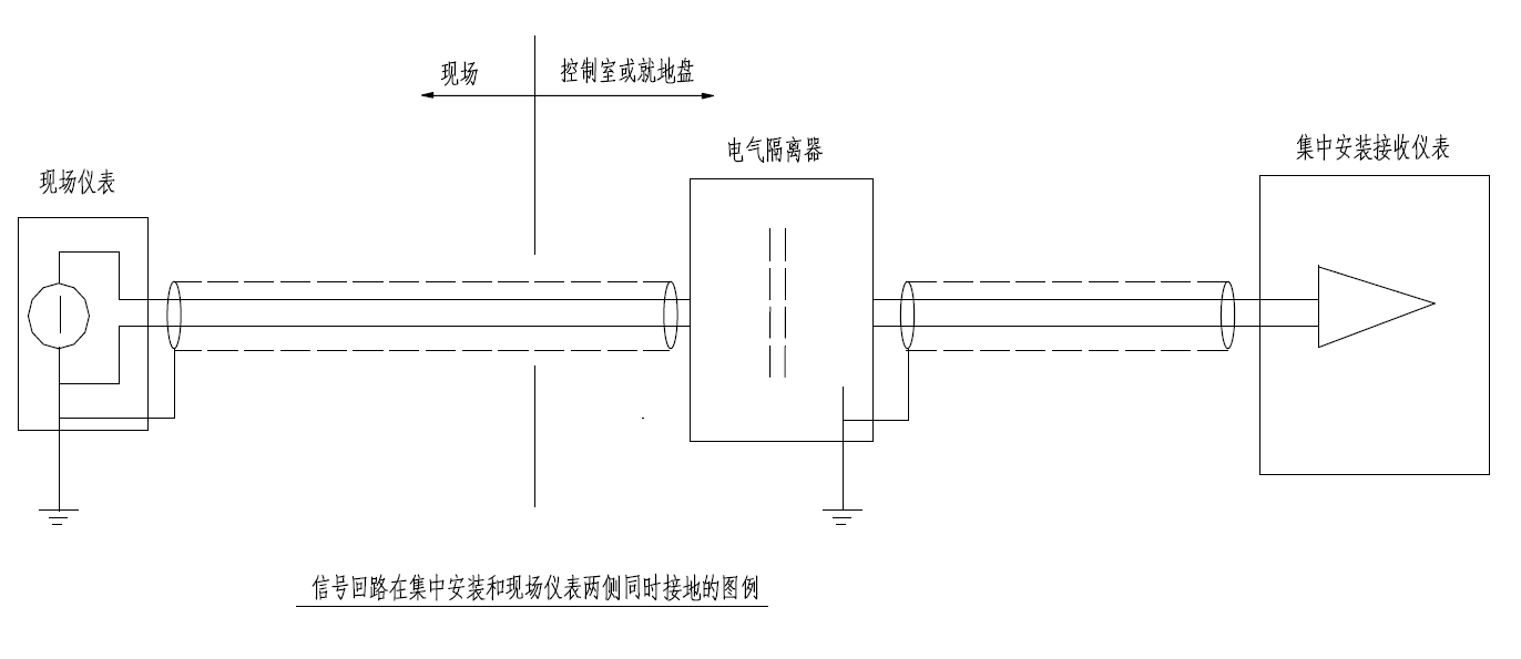 自控仪表工程设计仪表电缆屏蔽层的作用及5种接地方式