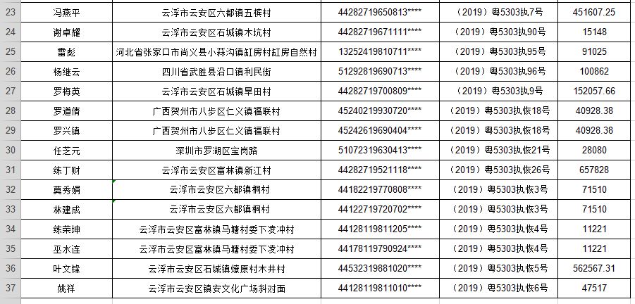 云浮市人口_云浮最新 失信人员 实名曝光 看看有没有欠你钱的