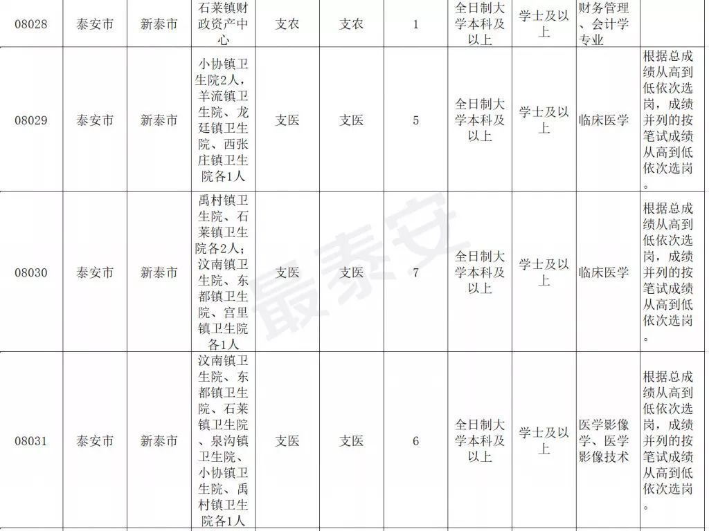 泰安2019出生人口_泰安老街图片(2)