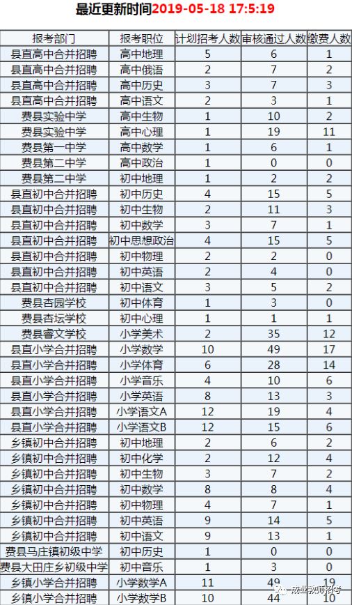陵县总人口_陵县救助金证明图片(3)