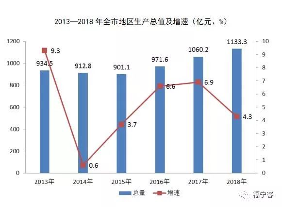 淮南的gdp有多少_淮南市财政收入增长的影响因素研究