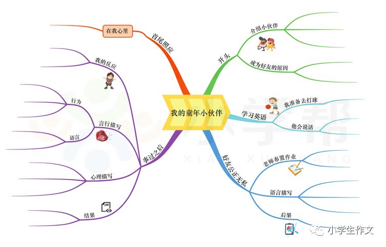 是学生日常写作锻炼,拓展思维的一本好书.