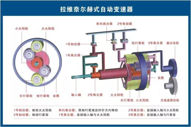 汽修的原理_80张汽车结构原理图最新出炉,收藏了(2)