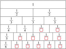 什么叫分数的分数单位 322d52a813b54fc89d0b8ff24975fa2d.png