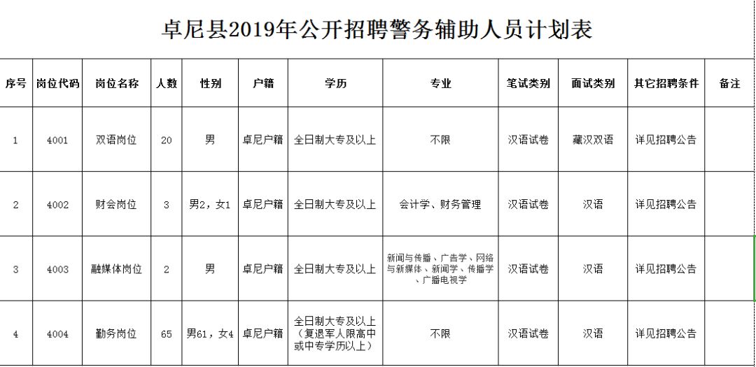 卓尼县人口局_...酒泉卫生系统 卓尼县公安局招聘 附岗位表