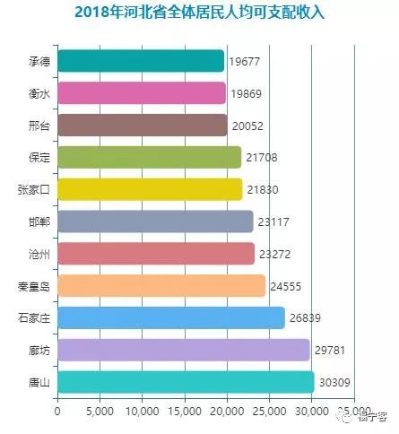 伊利占内蒙古gdp_内蒙古小城鄂尔多斯,人均GDP为何碾压北京上海