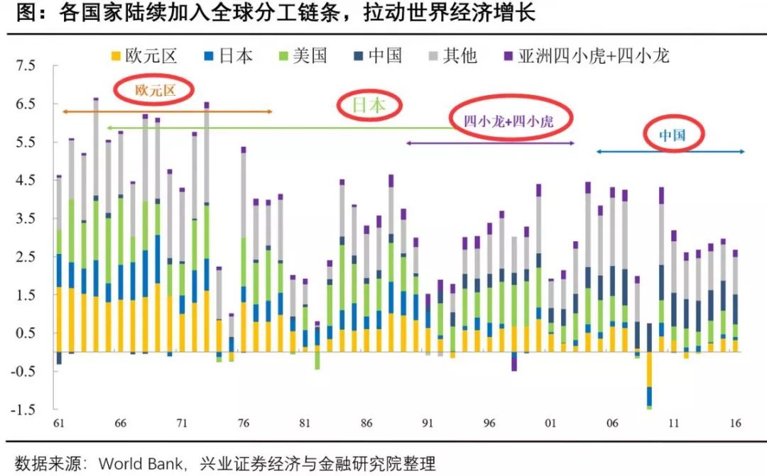 世界人口规模现状_世界人口(2)