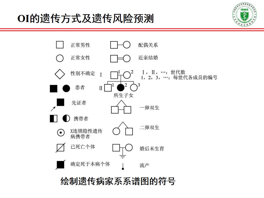 曦葫芦emmm很好吃梦想成为一名眼科医生,结果一直在傻