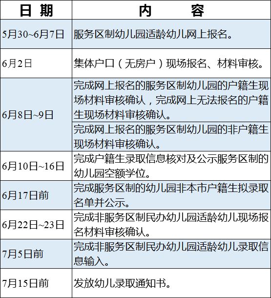 公告昆山市2019年幼儿园招生工作意见公办义务教育阶段学校入学工作