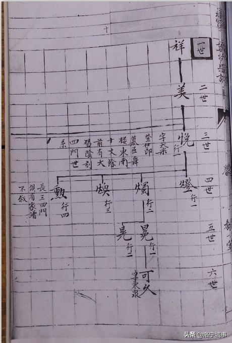 原创洛宁县寨子韦氏家族的播迁—河南省原阳县韦城村韦氏家族概说