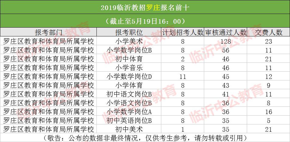 临沂人口数量是多少_山东第三极 ,凭什么是临沂(3)