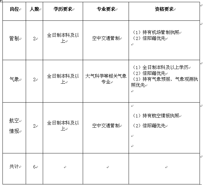 飞机场招聘年龄要求 4014d64c909a4936a678490af2390ba9.png