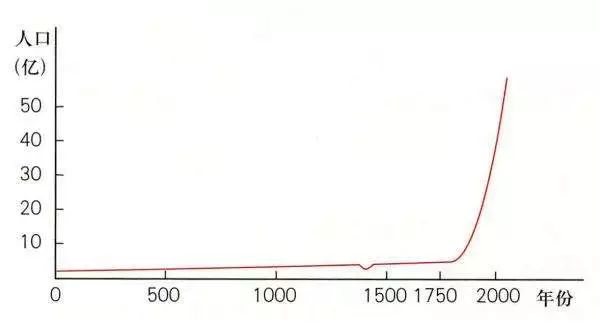 全部世界人口_迷你世界图片全部人物(3)