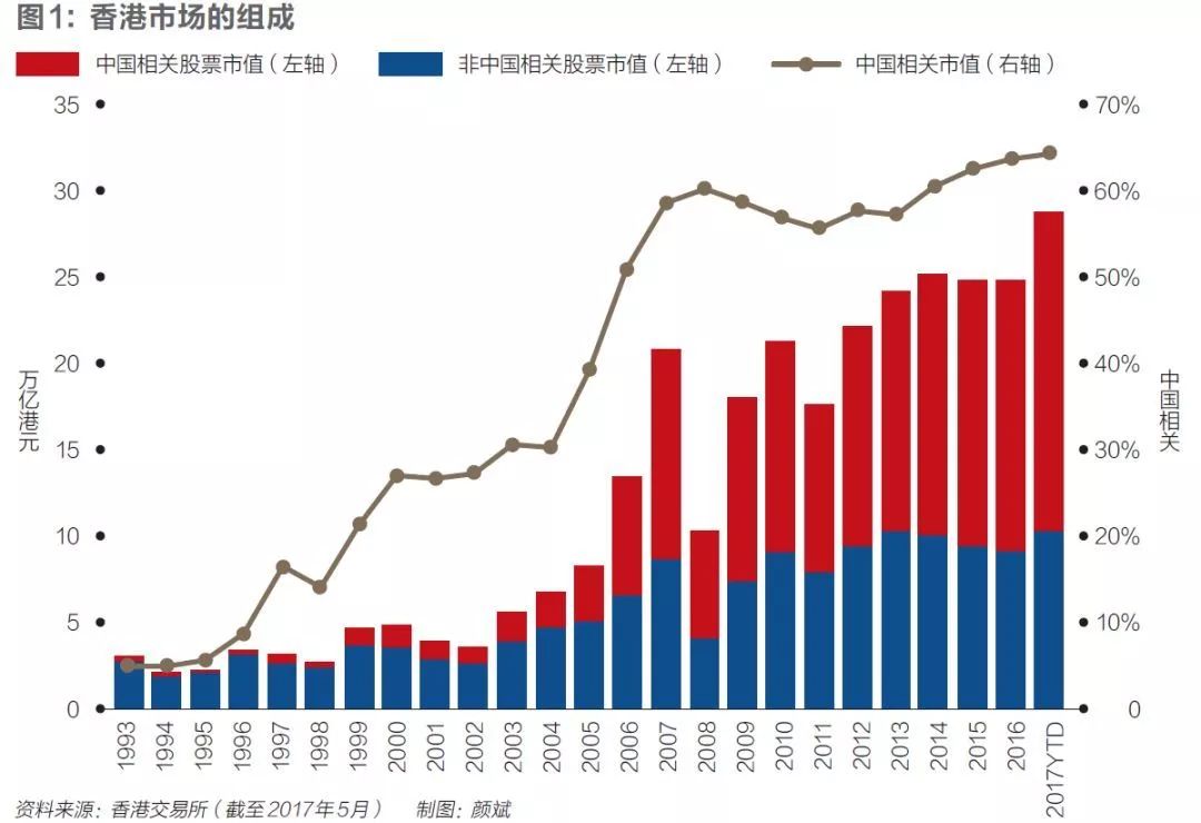 香港八十年代多少人口(3)