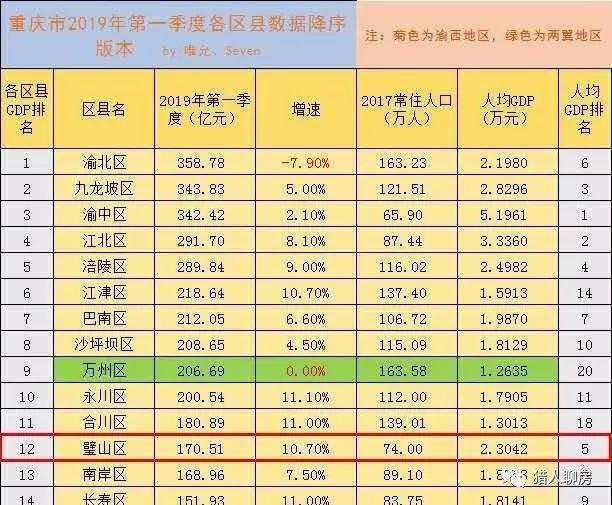 璧山 gdp_璧山儿童公园(3)