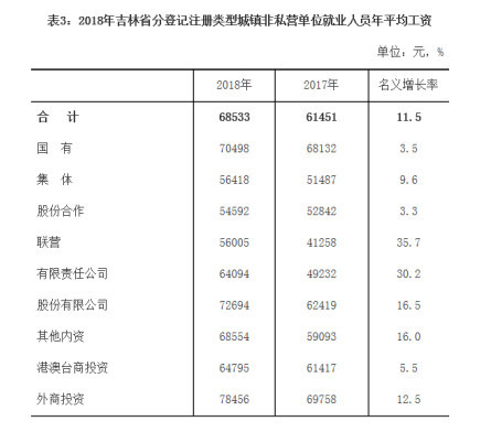 2018年各省就业人口数据_全国各省人口统计图