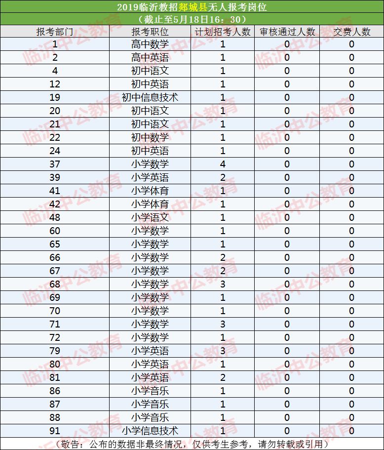 沂水县人口数_沂水县培智学校(2)