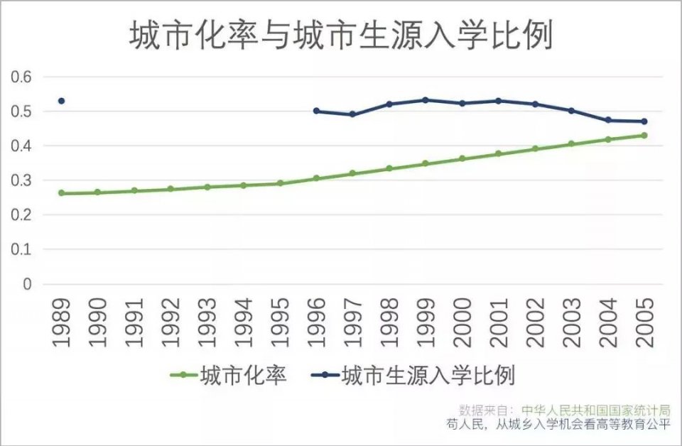 初中生占总人口比例_山东人口健康状况总体良好 女性健康比例略低(3)