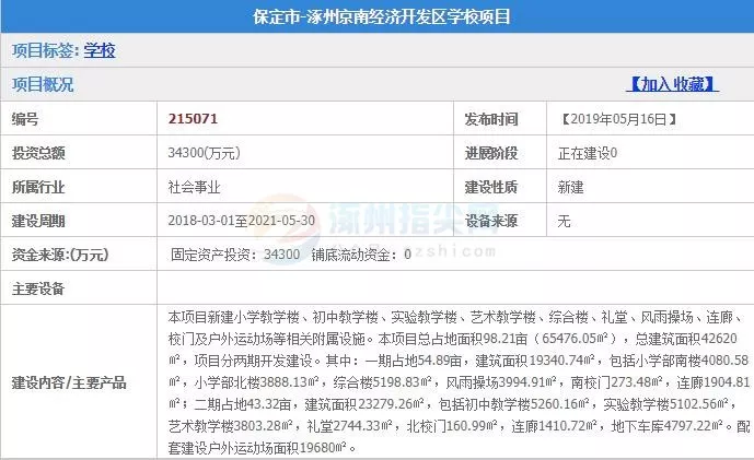 涿州gdp_涿州天下第一州图片
