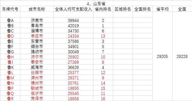 全国各地的gdp排行_2020年全国各地GDP排名