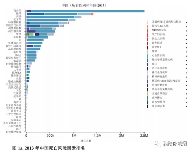 吸烟人口排名_吸烟人口比例图(2)