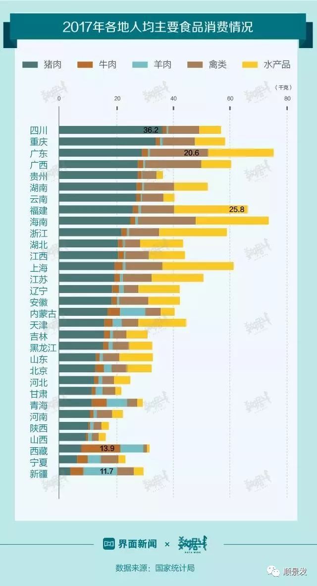 人均肉消费量(3)