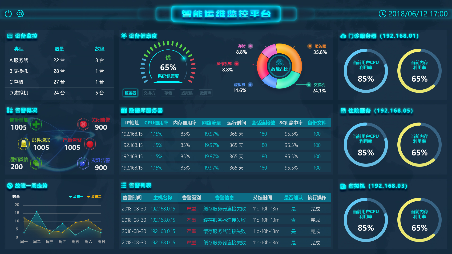 it信息化运维服务浅谈