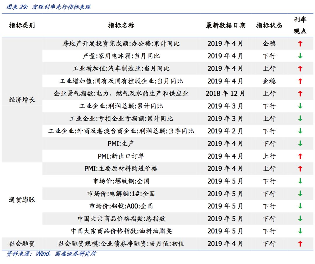 宏观经济的主要总量指标_开发区主要经济指标(2)