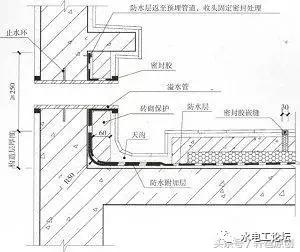 考虑到可能屋面会漫水,高层建筑规范要求,我们必须要装置溢水口,溢