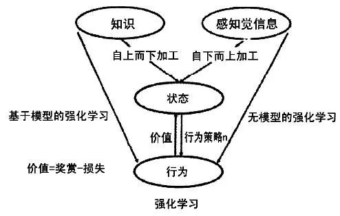 学习如何学习_过程