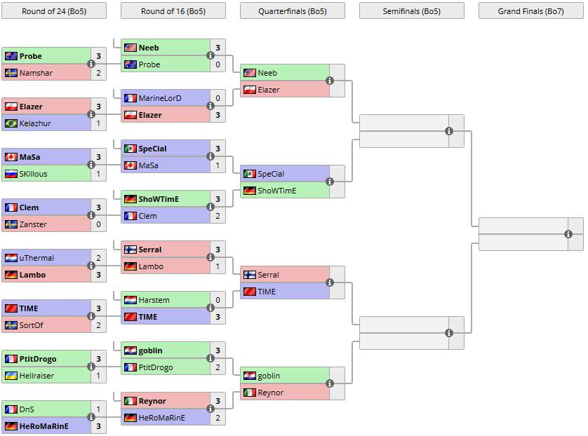 time vs serral!_sortof