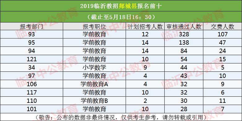 沂水县人口数_沂水县培智学校(2)