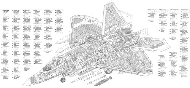 f-22"猛禽"战斗机结构图与部件注解(英文)