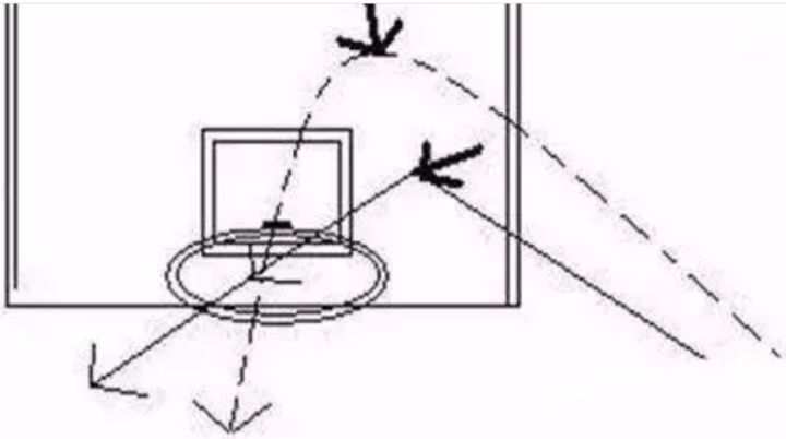 篮球初学者看过来,整理好的干货拿走,一步到位教你投篮!