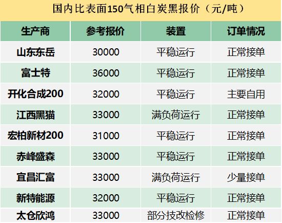 二氧化硅价格走势图 6ebc68c5c7cb4ae890e1d6832af9ae2c.jpeg