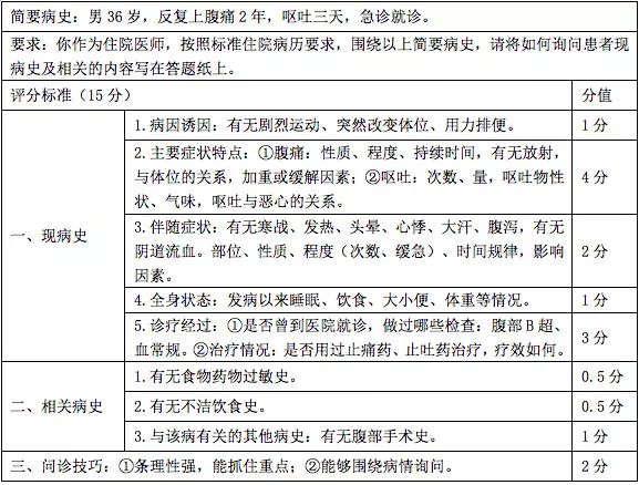 2019年技能病史采集万能公式标准满分模板