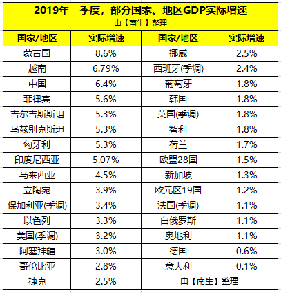 捷克gdp_捷克共和国 从农业GDP(3)