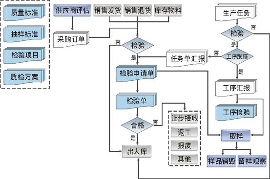 车间人员管理