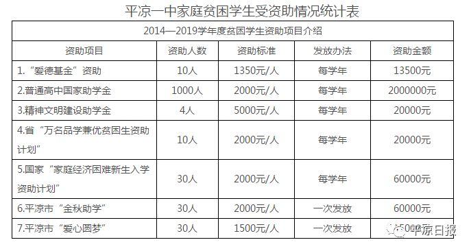 平凉多少人口_一张图告诉你甘肃各市 州 县 区有多少人,看看平凉六县一区哪里