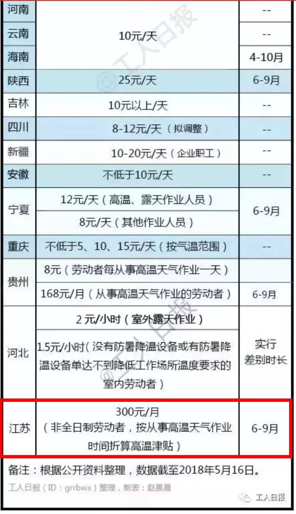 硕士工资一般是多少钱一个月 7669b0fa9554466ab7e79c04a633620e.jpeg