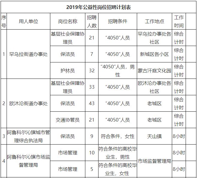 阿鲁科尔沁旗人口2019总人数口_阿鲁科尔沁旗图片