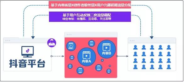 2019抖音快手用户研究分析！