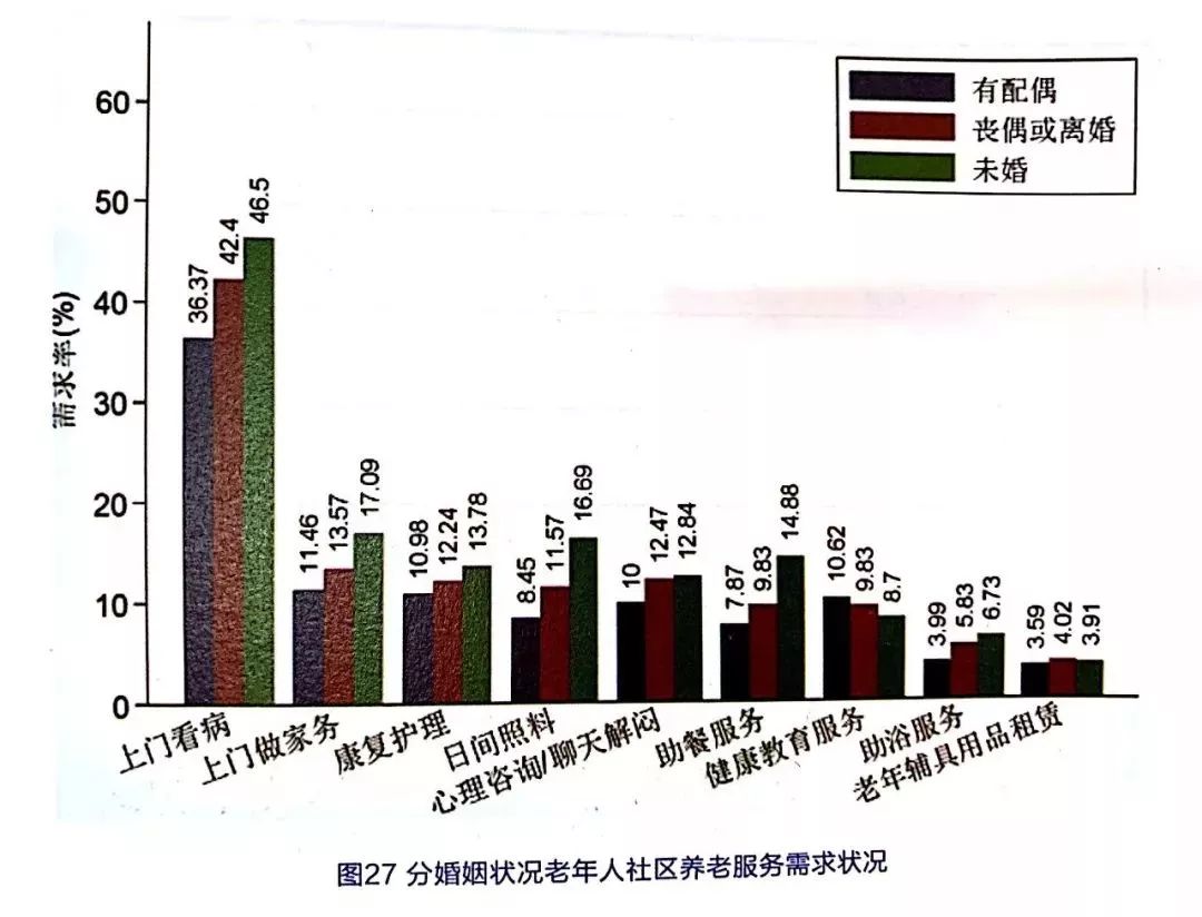 【趣龄乐寿】《需求侧视角下老年人消费及需求意愿研究报告》发布