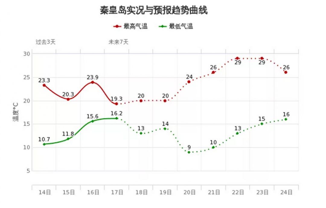 秦皇岛2019年多少人口_秦皇岛人口热力图(3)