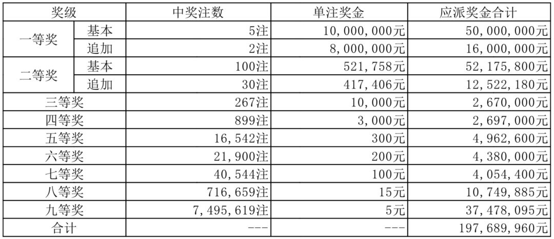 5月18日中国体育彩票开奖结果大乐透排列三排列五
