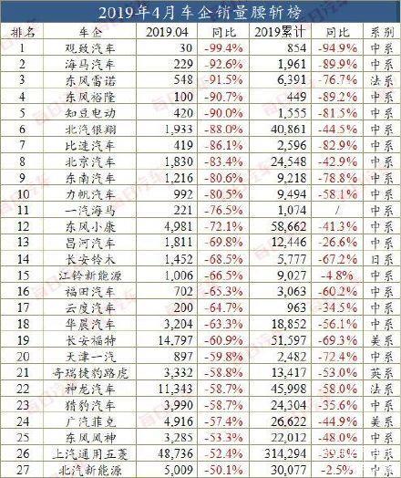 销量好的汽车品牌 7f257b4840174a1d8fed21a6e7a07fb1.jpeg