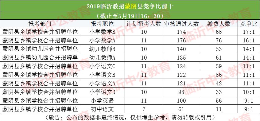 临沂罗庄人口数量_临沂罗庄美华公寓图片(2)