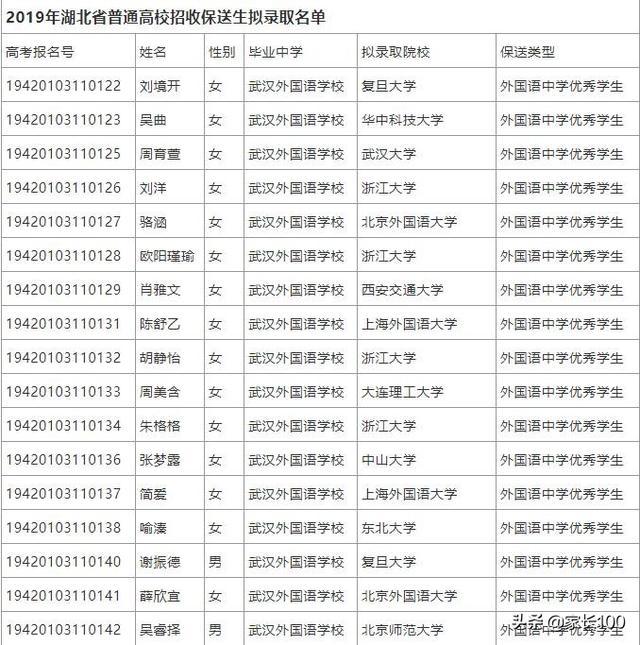 湖北共计人口_湖北地图
